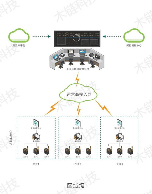 木鏈科技榮獲2021網絡安全“金帽子”年度優秀工控安全產品獎，技術力量賦能浙江網絡安全服務