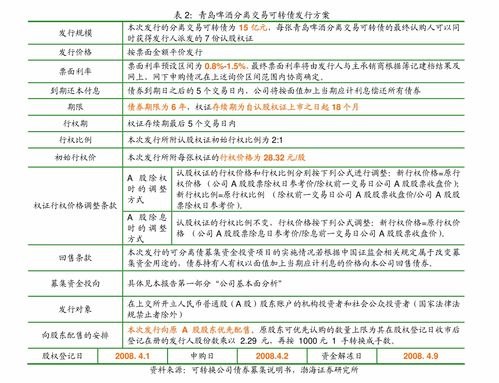中金公司信用分析周報(bào) 中國信用債評級調(diào)整與企業(yè)信用動態(tài)