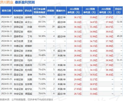 開源證券給予濟川藥業(yè)買入評級 企業(yè)信用評級服務(wù)的價值與影響
