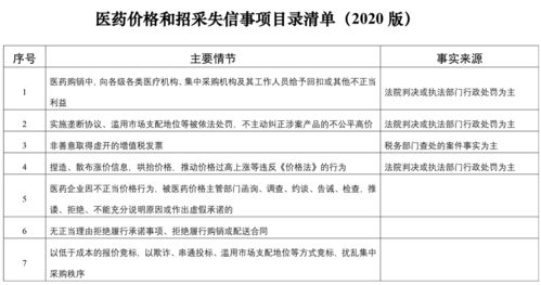國家醫(yī)保局建立信用評價清單，以信用評級服務(wù)整頓醫(yī)藥購銷環(huán)節(jié)