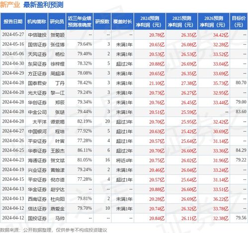 華源證券授予新產業(yè)“買入”評級，看好其企業(yè)信用評級服務發(fā)展前景