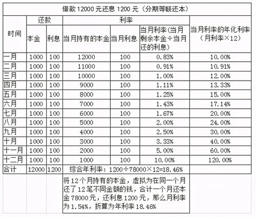 別被“日利息低至一元”忽悠了！教你秒計分期信貸利率，了解企業(yè)信用評級服務